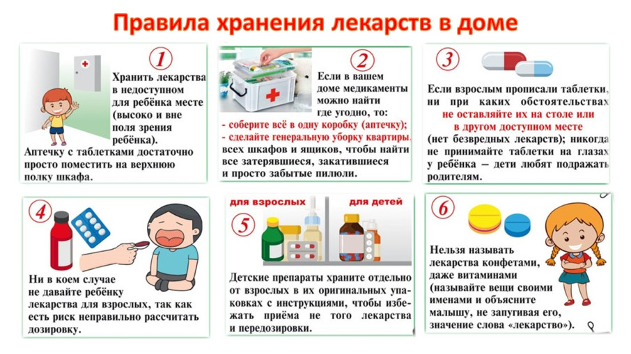 Профилактика немедицинского потребления несовершеннолетними лекарственных препаратов Профилактика немедицинского потребления несовершеннолетними лекарственных препаратов.
